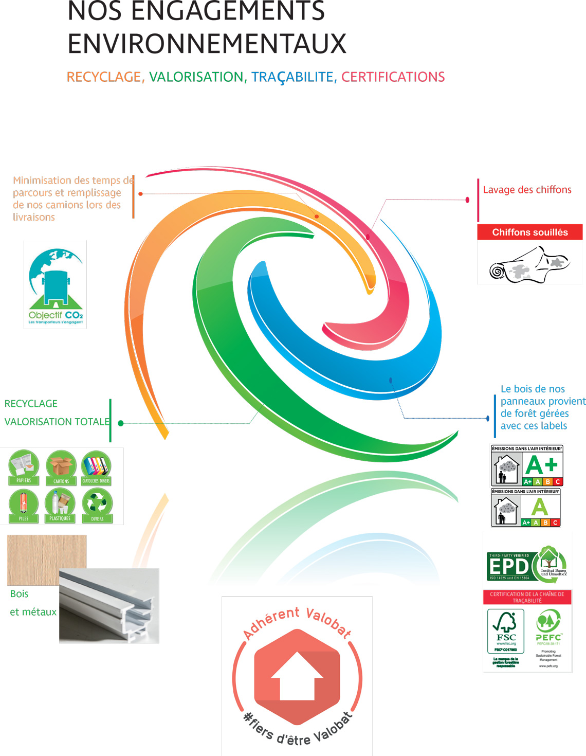 Engagements environnementaux 2024